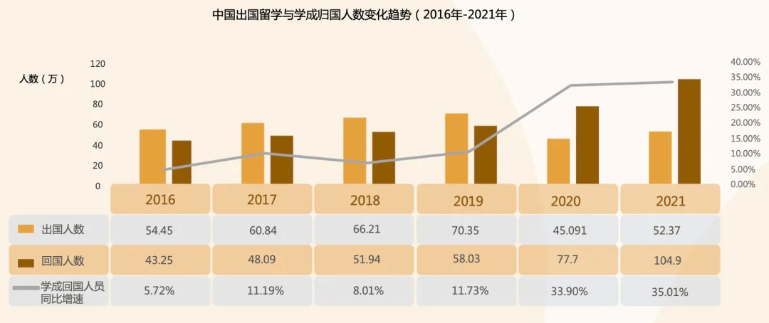 最新留学趋势，探索国际教育的流动与变革