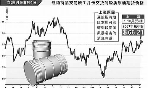 油最新分析，未来能源市场的关键要素