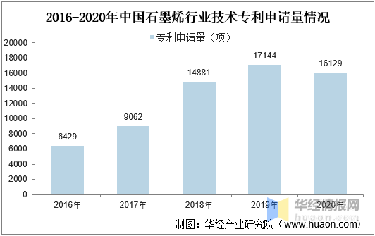 石棉的最新应用与发展趋势