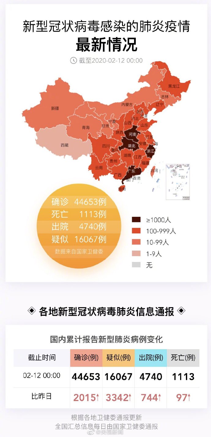 最新疫情各省动态分析