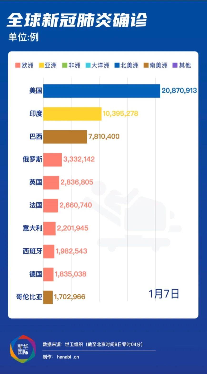 最新滚动疫情，全球视角下的挑战与应对策略