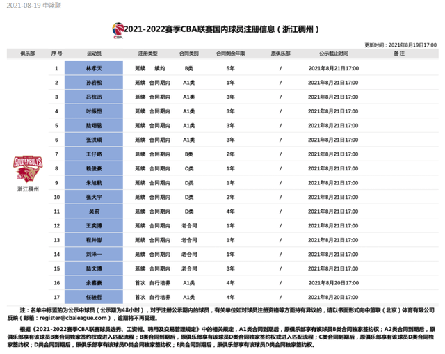 字母最新合同，重塑职业篮球格局的关键一环