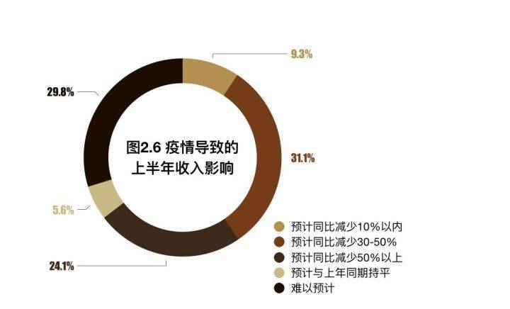 疫情最新增长情况及应对策略