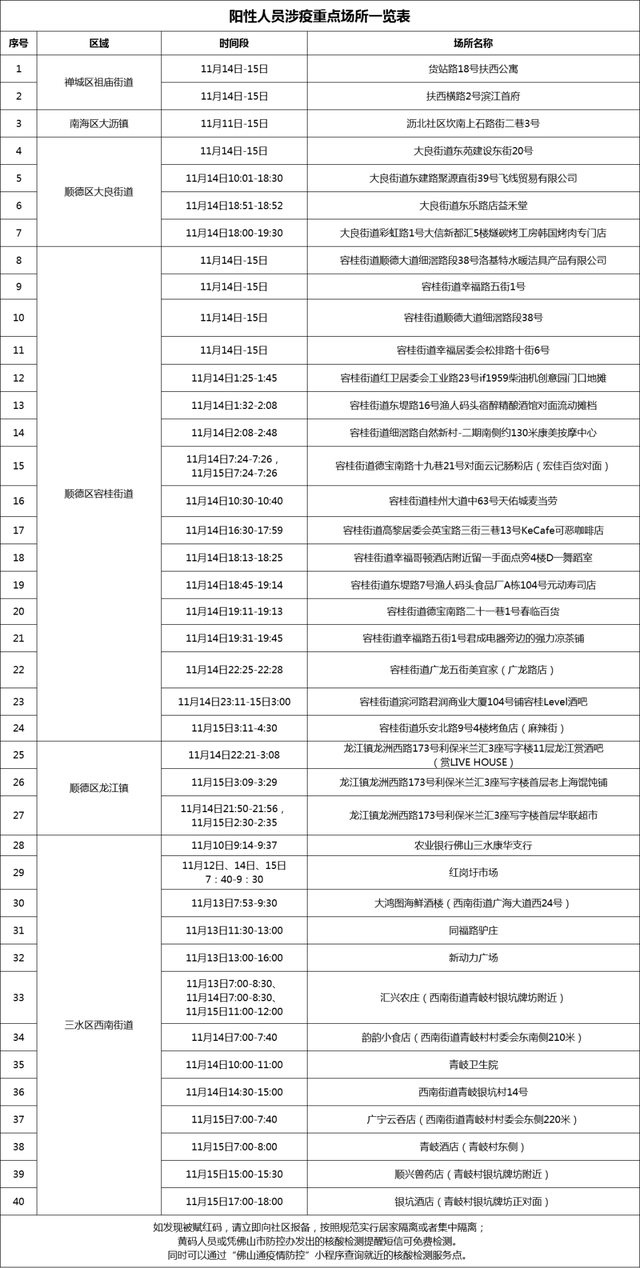 佛山最新感染情况分析